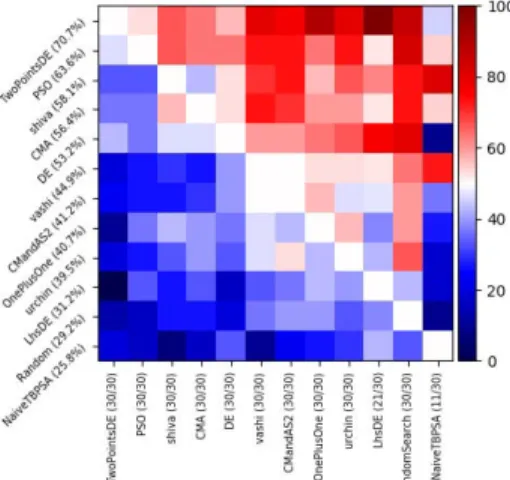 Figure 5: We here plot results on other specific homogeneous families of problems (Fig