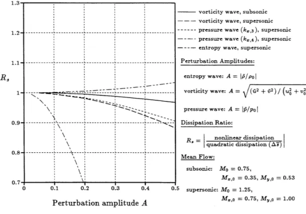 Figure  2.11:  Accuracy  of the  second-order  entropy  rise  (Q  =  4)