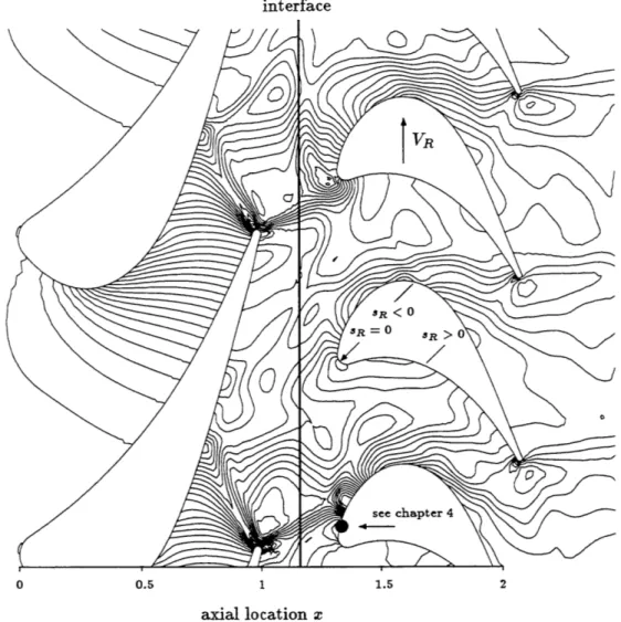 Figure  2.12:  Static  pressure  contours  in  an  unsteady  simulation  of  the  ACE  turbine stage  for  (t/T) =  0.7