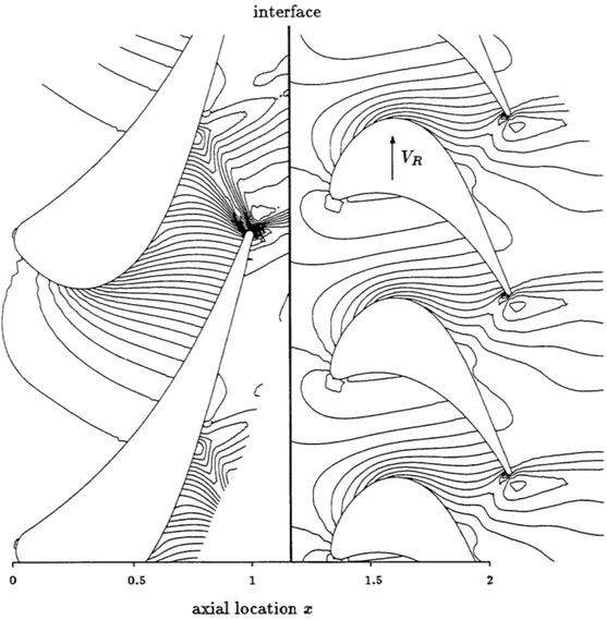 Figure  2.13:  Static  pressure  contours  in  a  steady  simulation  of the  ACE  turbine  stage conservative,  (i.e