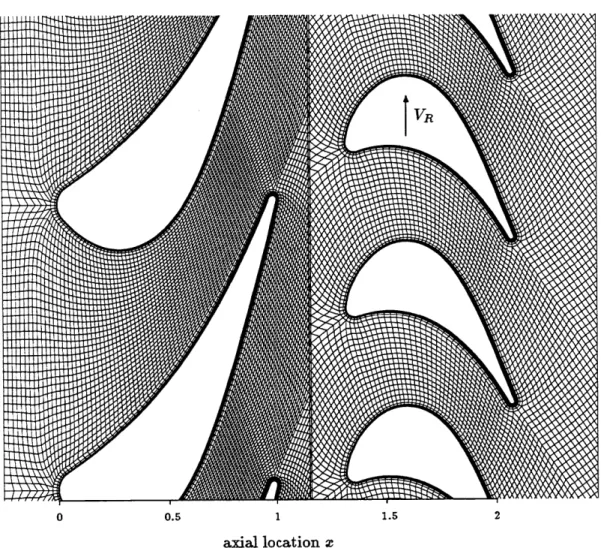 Figure  2.15:  Stage  geometry  and  computational  grid  of  the  ACE  turbine  stage  for (t/T) =  0.7