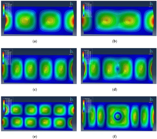 Figure 4. Example of resonant modes with frequency analysis for mode 4 at 287 Hz (a), mode 6 at 466 Hz (c), and mode 14 at 911.2 Hz (e); and excited by the load with the direct steady-state dynamic analysis at equivalent frequencies of 287 Hz (b), 466 Hz (