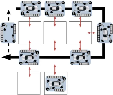 Figure 2-4: The flexible layout uses a sideways U-shaped band. The red arrows indicate the parking stations available to the platforms