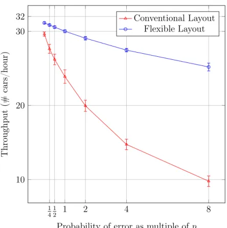 Figure 2-7: Throughput comparison