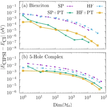 FIG. 6. Full CI calculation of the lowest biexciton state using M single-particle states with and without perturbative correction in the Hilbert space of up to 40 single-particle states.
