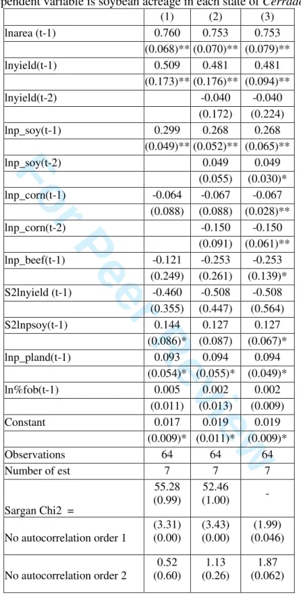 Table 3: Soybean Supply estimation in Brazilian  Cerrado (Dependent variable is soybean acreage in each state of  Cerrado ) 