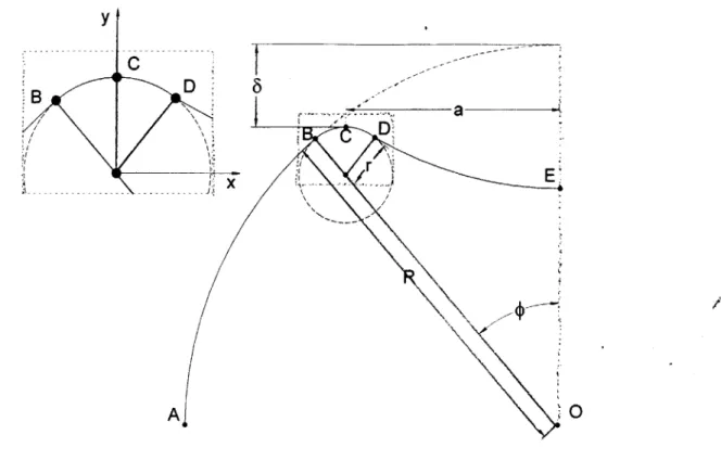 Figure  2-1:  Geometry  of  Hemispherical  Deformation  Model.