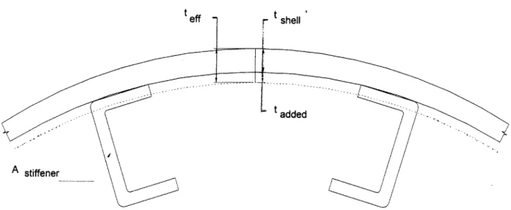 Figure  2-9:  Stiffener  Smearing  Process.