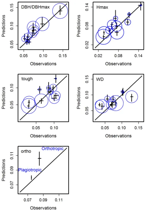 Figure 7. Model validation: the model was calibrated using data from 1992 to 2001 and applied to a validation data set (2001–