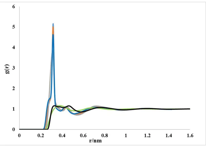 Figure S6: Total distribution function and RDFs for g(N–H) computed using the RISM-KH theory  and the MD simulations with different force field parameters.