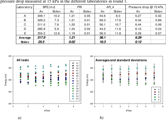 Table  1:    Basic  flow  energy  (BFE),  the  flow  rate  index  (FRI),  the  aeration  index  (AR_4