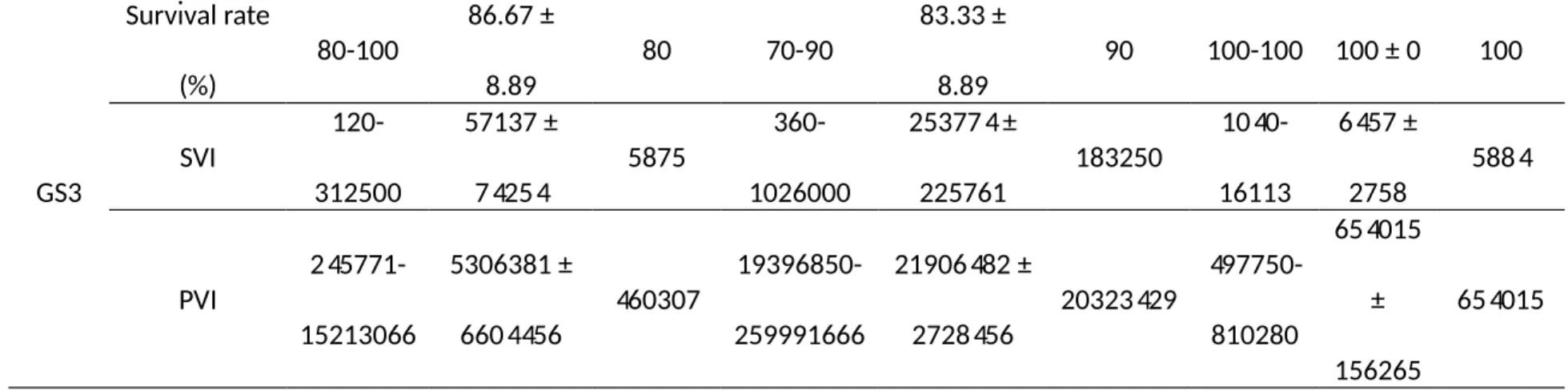 Table SI-1: continued