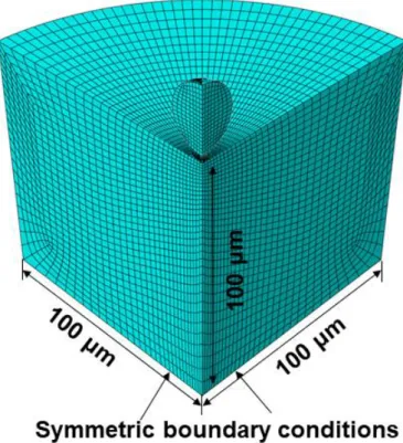 Figure S3. 3D model of the cold spray process.   
