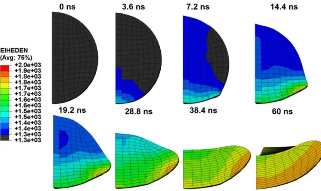 Figure S5. The simulated heat energy density distribution on the deformed particles varying  with time during the cold spray process output by the 3D model