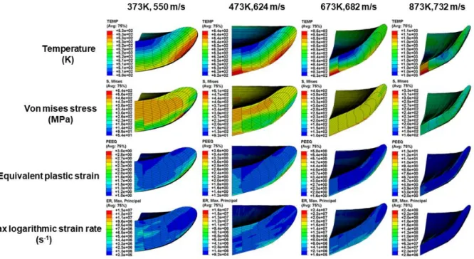 Figure S6. Simulated profiles of the temperature, Von Mises stress, equivalent plastic strain  and max logarithmic strain rate at 60 ns output by 3D model