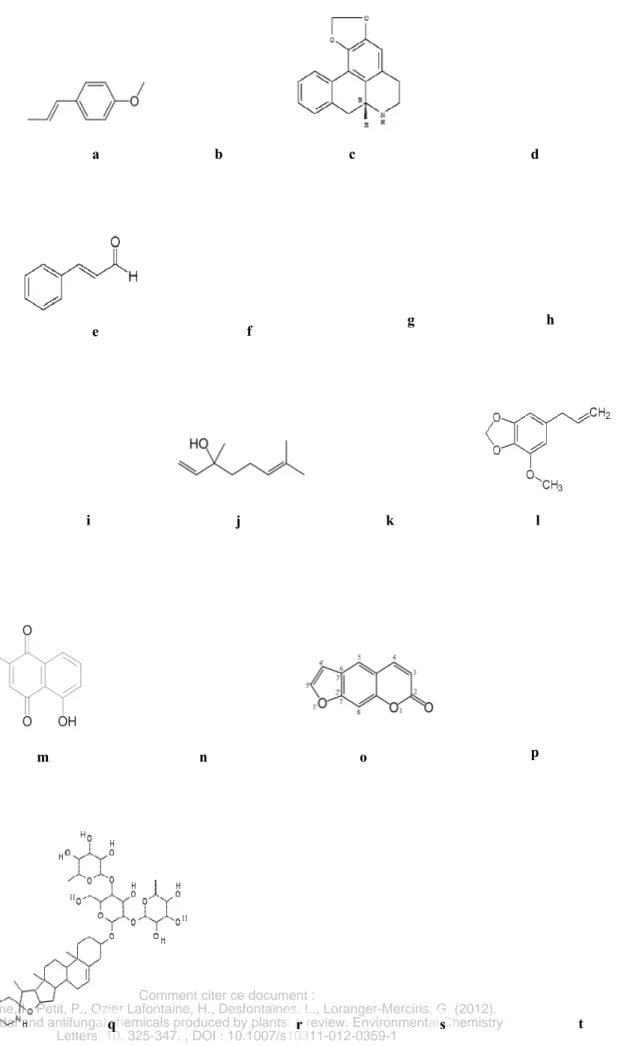 Figure 6 Twenty chemical compounds produced by plants with insecticidal and fungicidal activities that have  particular interest in the perspective of management of Attini ants: anethole (a), anisaldehyde (b), anonaine (c),  caryophyllene oxide (d), cinnam
