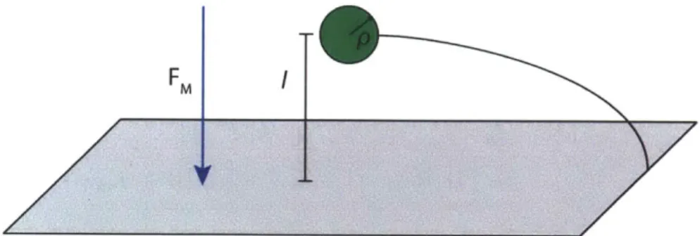 Figure  2-8:  A  schematic  for  the  "floating  sphere  at  emitter  plane  potential"  model.