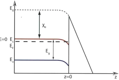Figure  2-10:  When  the  Fermi  energy  of  the  semiconductor  is  below  the  conduction band  edge,  most  emitted  electrons come  from  states  close  in energy  to the edge  of the conduction  band