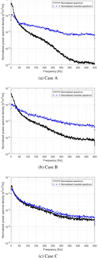 Figure 8: Scatter plots of flow properties for Case C.