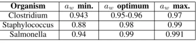 TABLE III E XAMPLE OF A W EB TABLE