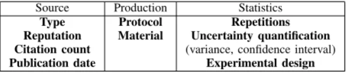 Fig. 1. Fuzzy set corresponding to the term very reliable defined on Θ with N = 5.