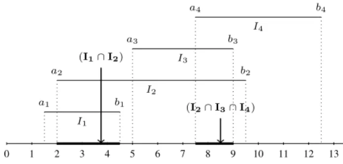 Fig. 2. Illustration of maximal coherent subsets merging.