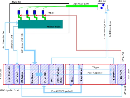 Figure 2. Schematic diagram of the test bench.