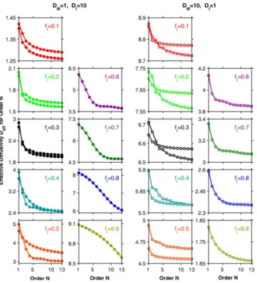 FIG. 3. 共 Color online 兲 The distribution of perturbation field E 2d 共 Rជ 兲 defined in Eq