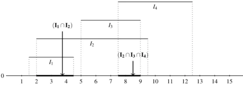 Fig. 6. Illustration of maximal coherent subsets merging.