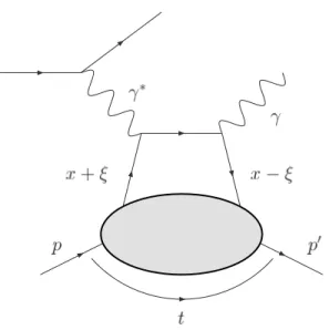 Figure 2: Leading twist γ ∗ p → γp amplitude in the DVCS limit. The initial and nal quarks arry