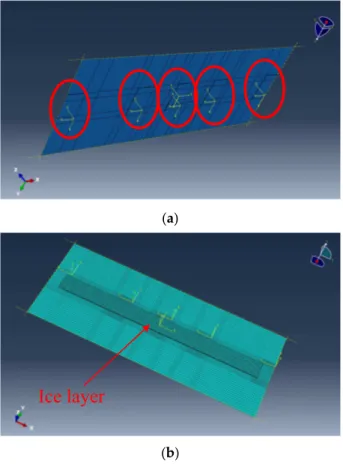 Figure 1. (a) Five actuator patches tied to the flat plate (b) Ice layer on the flat plate in numerical model.