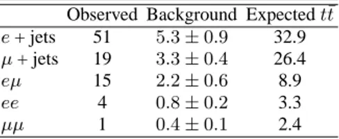 Table I lists the composition of each sample as well as the number of observed events in the data