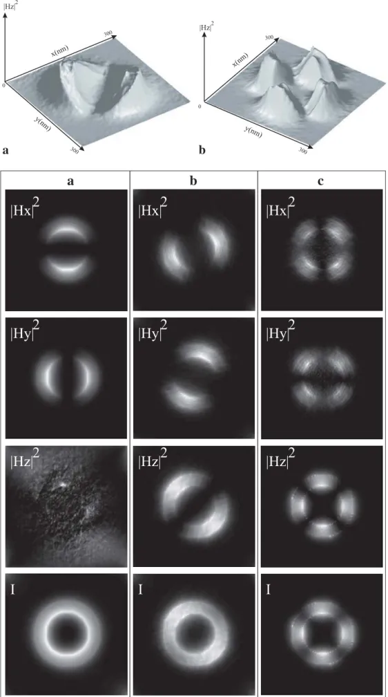 FIGURE 10 |hz| 2 of the two in- in-plane modes (k z = 0) of the  sil-ver coaxial waveguide