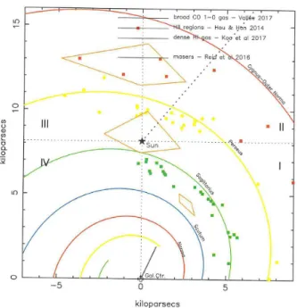 Figure 1. A face-on plot of the disc of the Milky Way. The Sun is at (0 kpc, 8.15 kpc), and the Galactic Centre is at (0, 0)