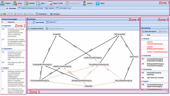 Figure 4: The main interface of the argumentation system.