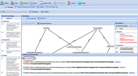 Figure 10: Conflicts computed in the viewpoint end of life.