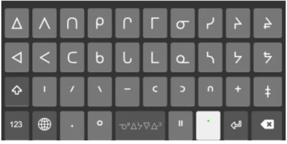 Figure 2: The FirstVoices Plains Cree syllabics layout.