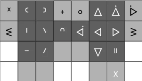 Figure 4: The grid of our placements with syllabics keys filled in. Lighter areas indicate harder-to-type keys; darker areas indicate easier-to-type keys.