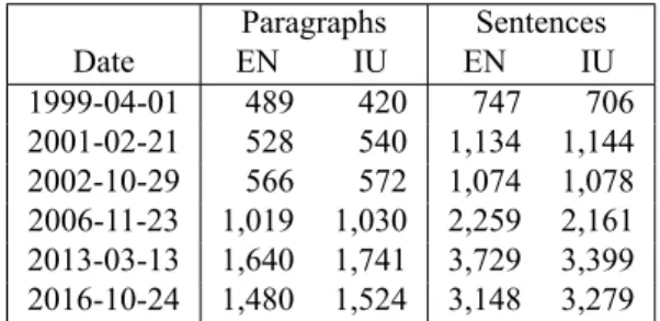 Table 1 shows the sizes of each of the debate days contained in the gold-standard alignment set.