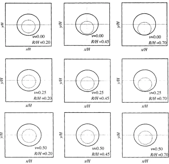 Figure  3.8.  Tunnel  wall  deformations  for conbined  uniform  convergence  and vertical  translation, ujIR = 0.4