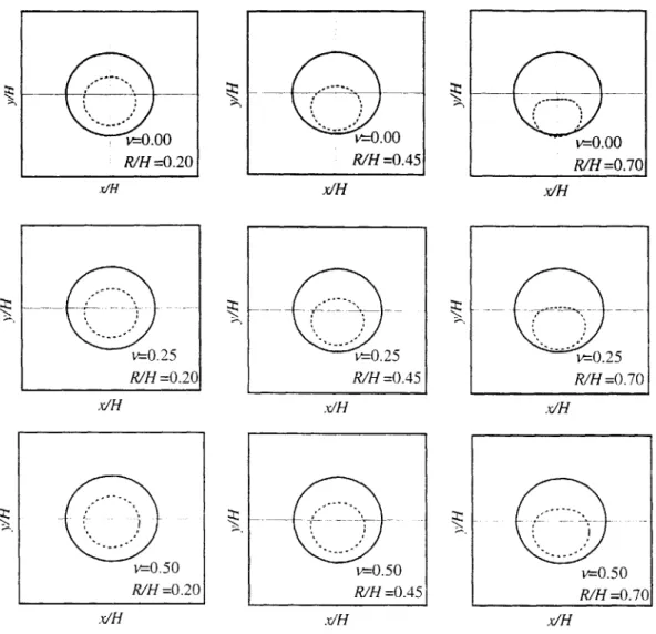 Figure  3.21.  Deformations  of tunnel  wall  due to uniform  convergence  mode  with  ue/R  =  -0.4  by approximate  methodv=0.00 RIH =0.45N v=0.50 RIH =0.70