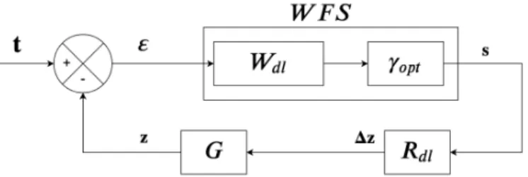 Fig. 1. Original block diagram presented in Esposito et al. (2015). Here G represents the modal integral control defined in Eq