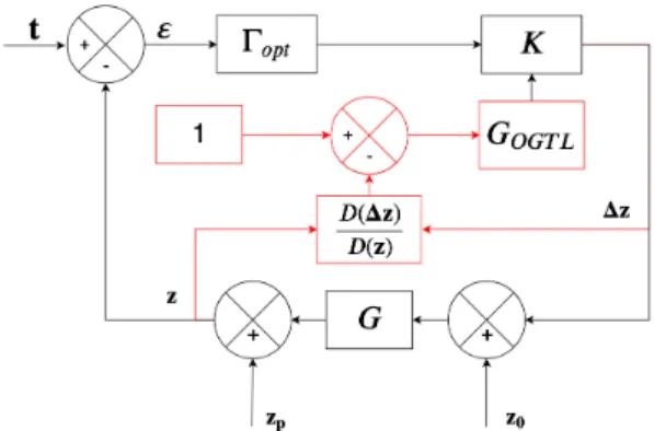 Fig. 4. Diagram of the normalization block introduced to take into account the optical gain changes and correct the amplitudes of the modal coefficients ∆ z ′ .