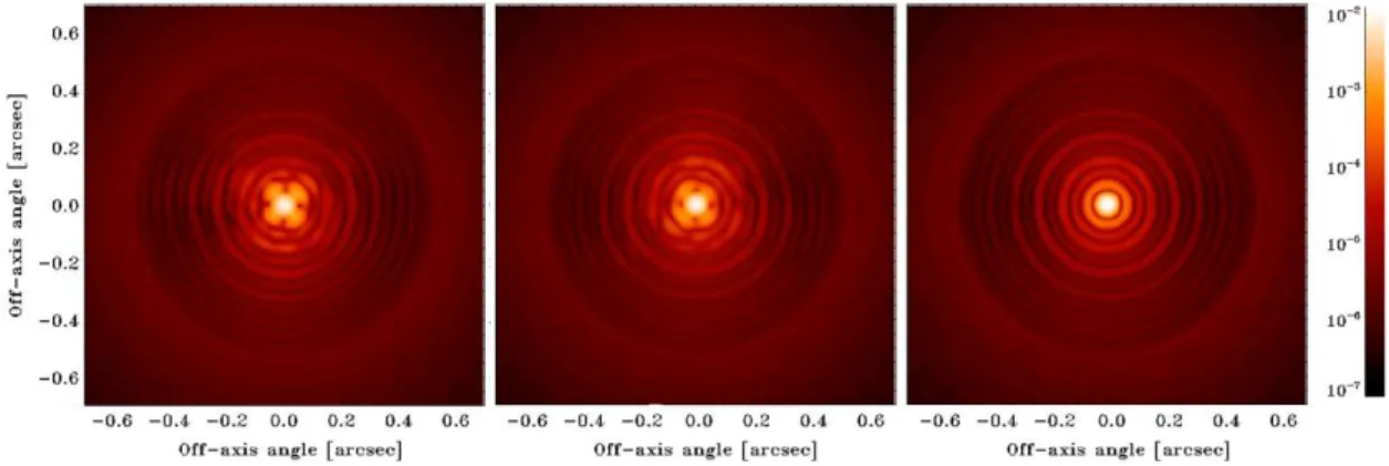 Fig. 6. Simulated long-exposure PSF at 1.6 µm on the scientific arm, where NCPA needs to be compensated by the wavefront offset w off 