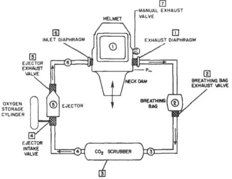 Figure  1-12:  System  flow  circuit  modeled  in  1983  in  Fortran  by  Sexton  and  Nuckols