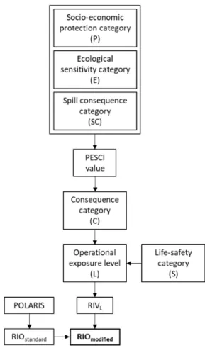 Table 9. Risk Index Value (RIV) adjustment factors for operational exposure levels. 