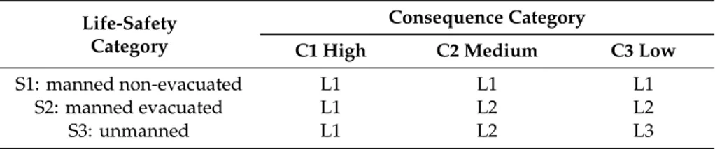 Table 1. Determination of exposure level (based on International Organization of Standardization (ISO) 19906 [11]).