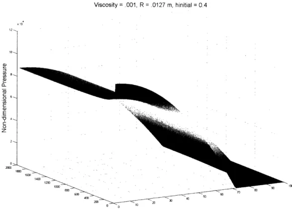 Figure  3-4: Change  in  hb  with  time
