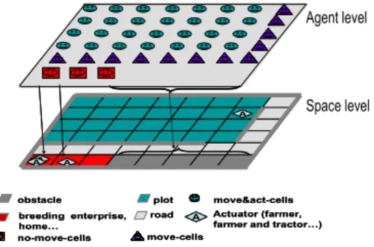Figure 1. Representation of space as a MAS.