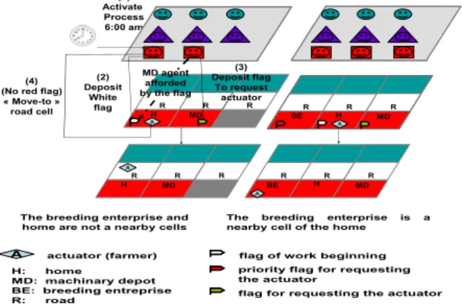 Figure 2. The MAS at the beginning of a working day.
